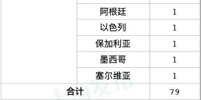 上海新增1例本地确诊病例的简单介绍