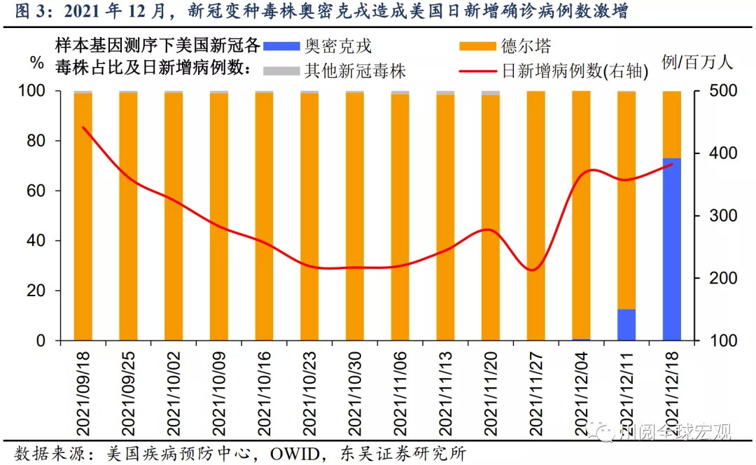 美国疫情疯狂增长(美国疫情数据不断激增)