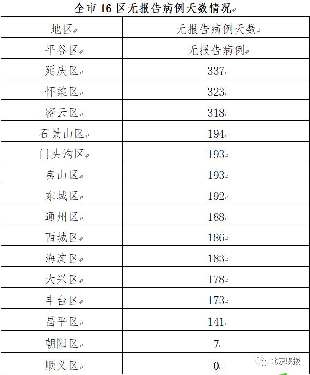 【大连公布9例确诊详情,大连公布9例确诊详情了吗】
