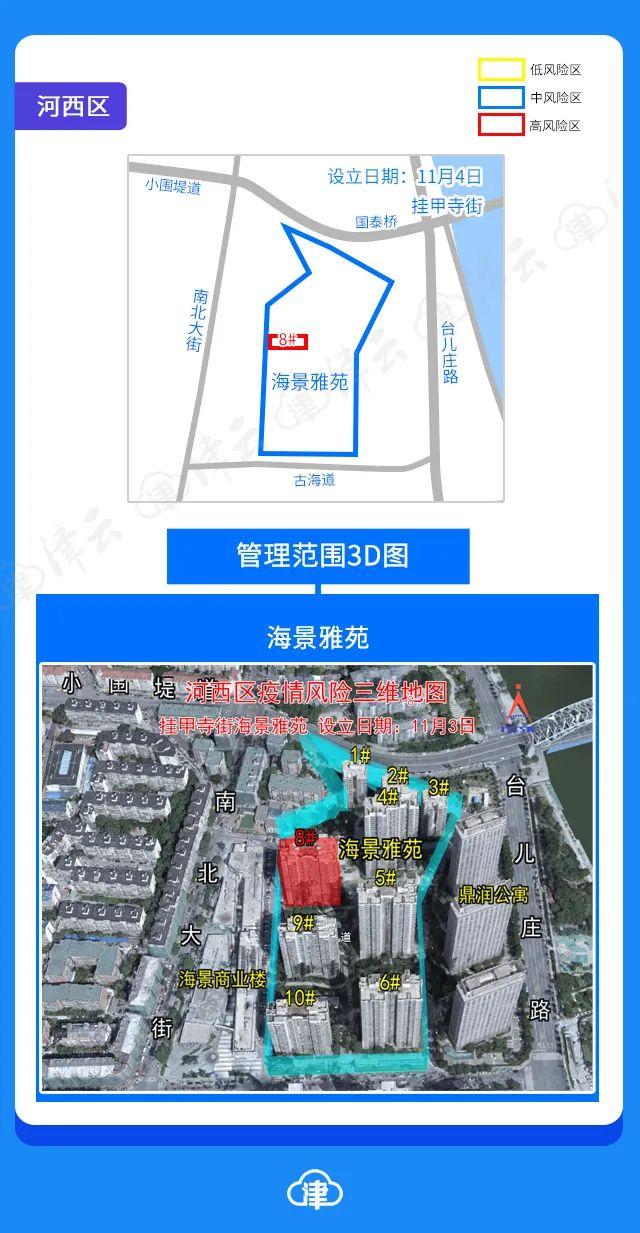 【天津1地调整为高风险地区,天津高风险区域划分标准】
