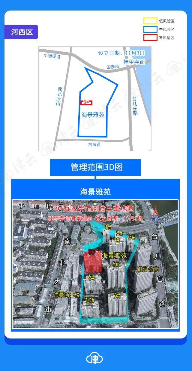 【天津1地调整为高风险地区,天津高风险区域划分标准】