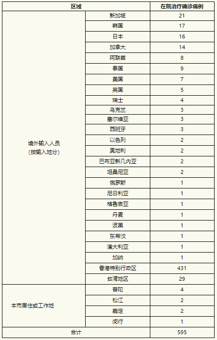 【苏州昨日新增本土无症状16例,苏州新增4例】