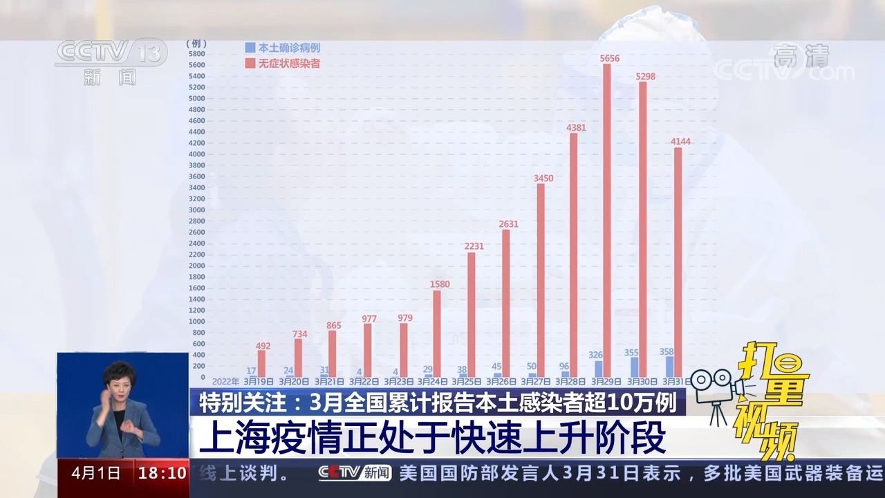 上海疫情正处于快速上升阶段/上海疫情升级了吗
