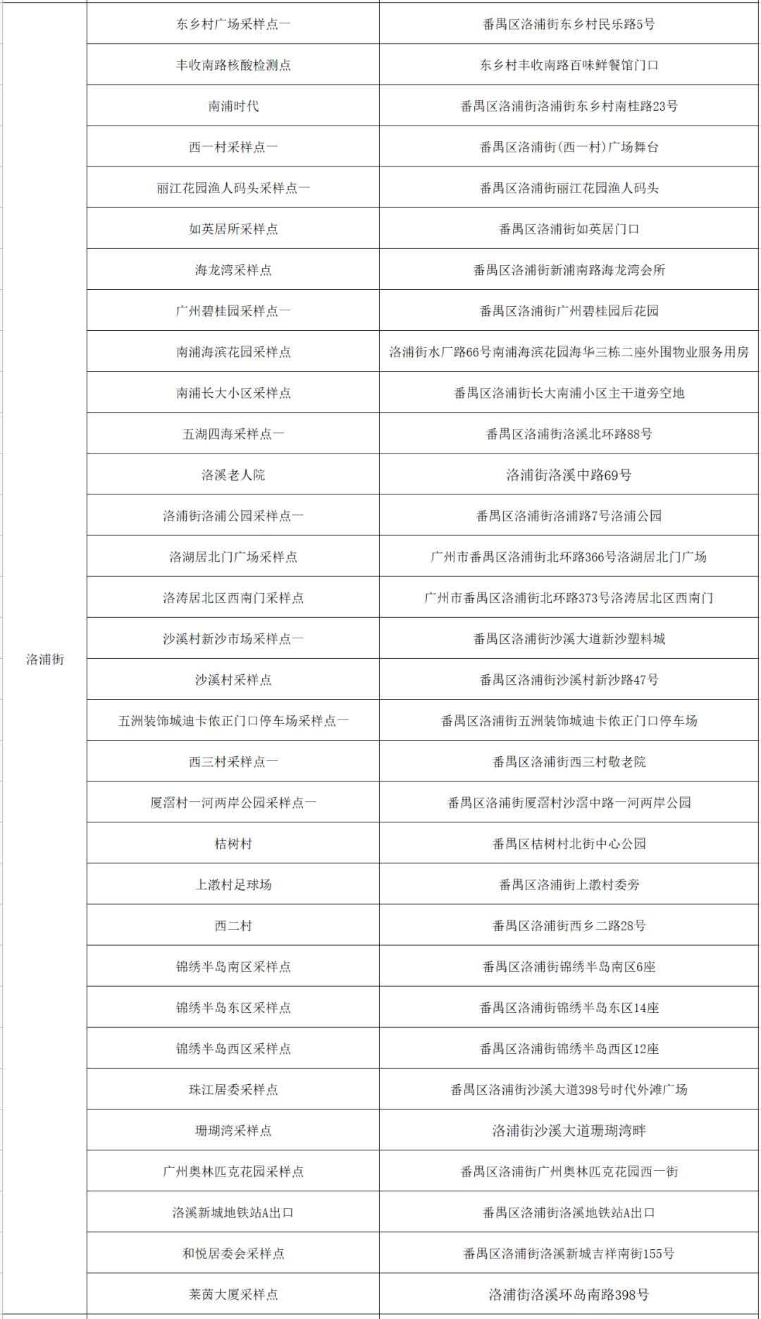 南京本轮发现阳性人员75例/南京通报共发现17例阳性患者