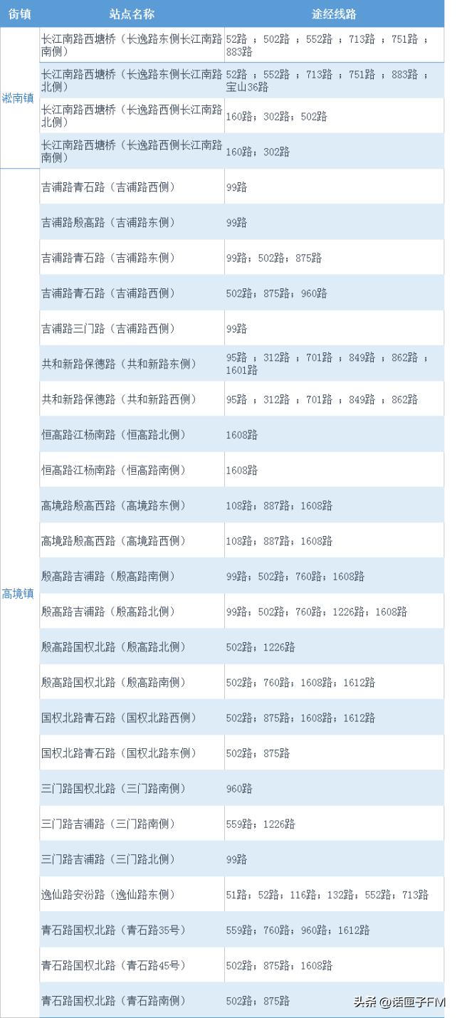 上海新增4个高中风险区.上海高中风险区汇总？