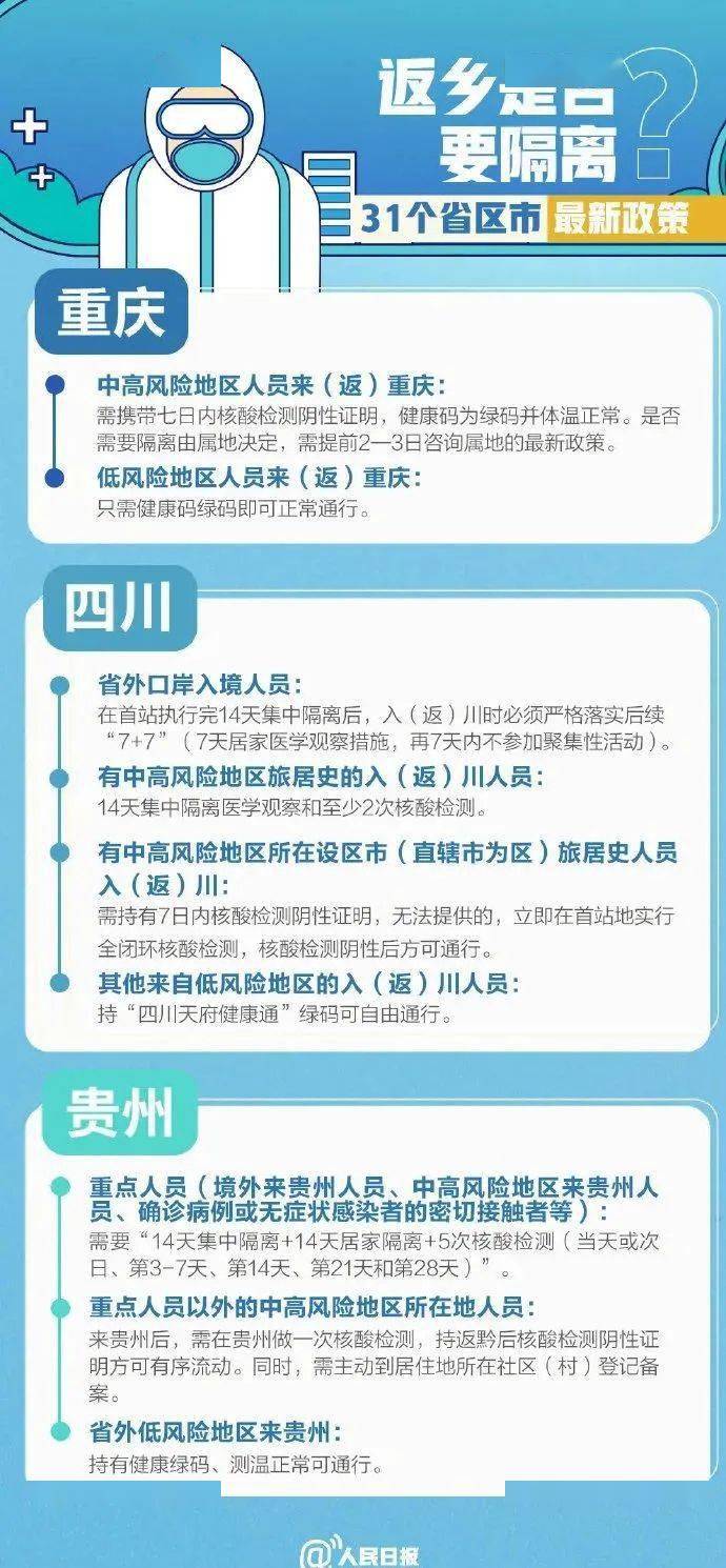 【31省市最新返乡政策,31省区市最新返乡政策来了】