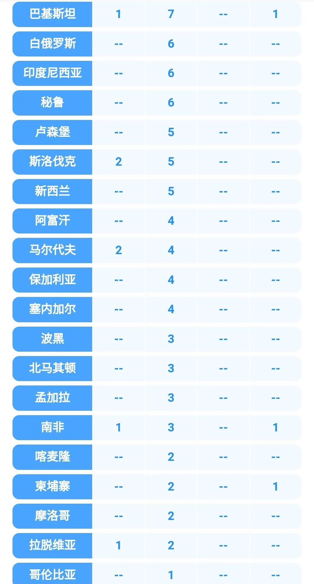 31个省份新增46例.31省新增多少例？