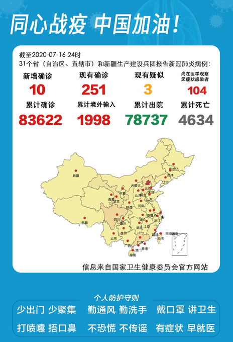 31个省份新增46例.31省新增多少例？