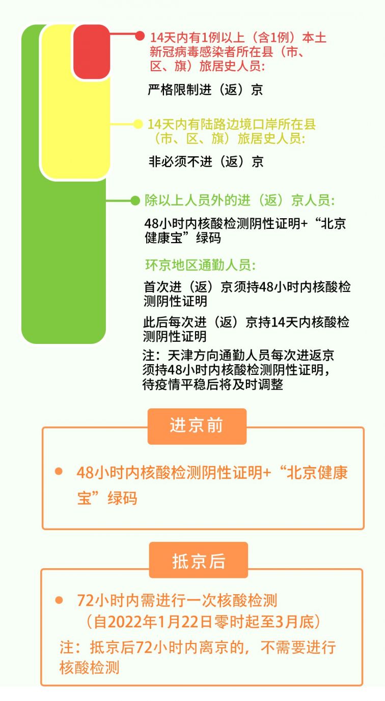 进京需要核酸检测吗(进京需要核酸检测吗现在)