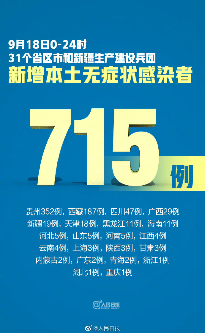 31省新增确诊22例本土17例.31省新增确诊16例本土2例？
