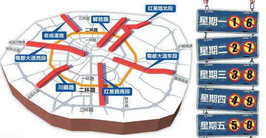 限号/限号时间