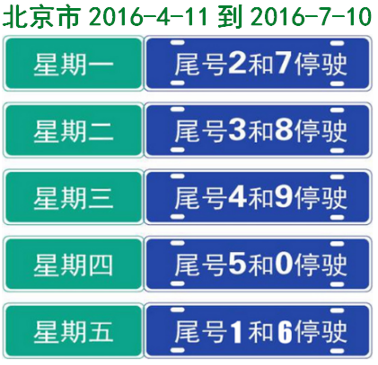 限号/限号时间