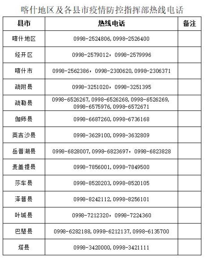 喀什疫情.喀什疫情公安电话？