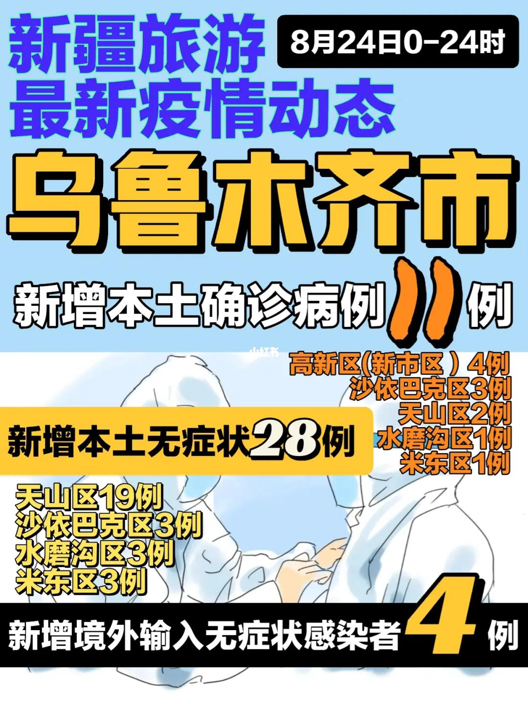 乌鲁木齐新增4例无症状者/乌鲁木齐现有确诊病例46例