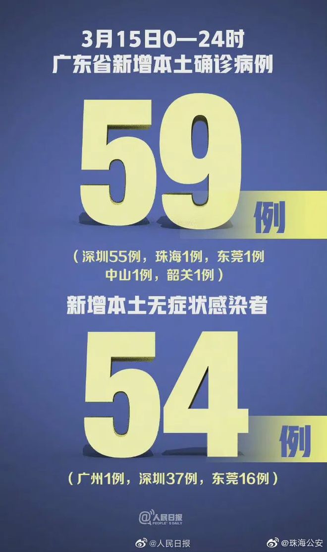 【广东新增本土确诊4例、无症状感染者7例,广东新增13例本土无症状感染者详情】