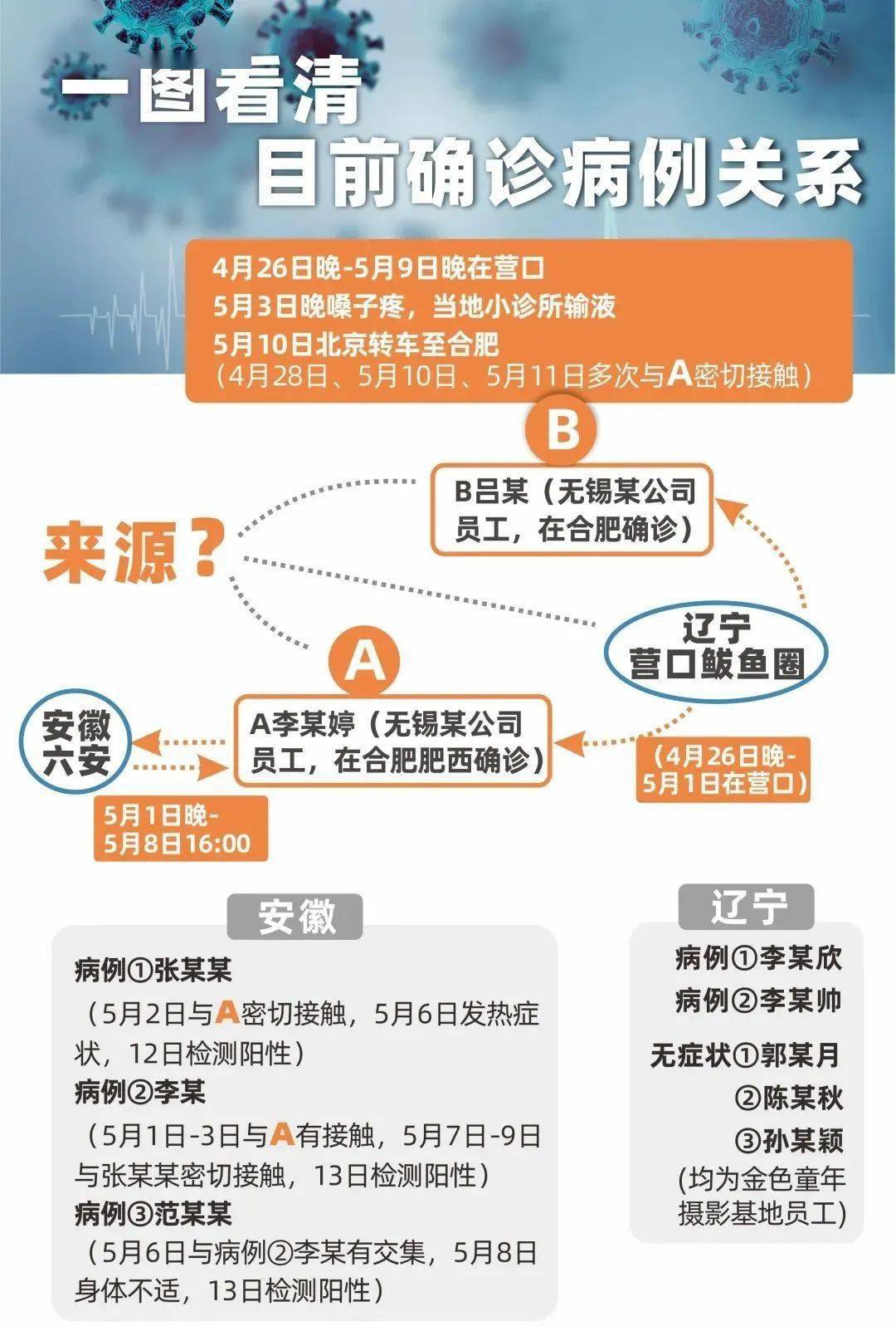 【16天确诊484例疫情源头在哪,本轮疫情源头确定】