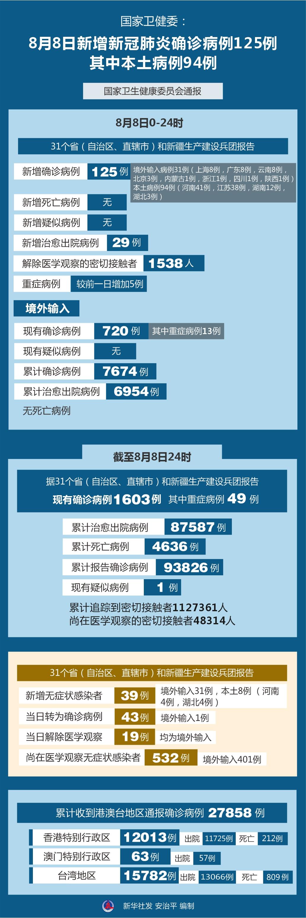北京新增病例详情公布.北京新增多例新冠确诊病例最新消息？