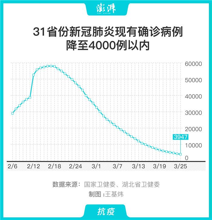 31个省区市新增80例确诊/31个省市新增确诊病例