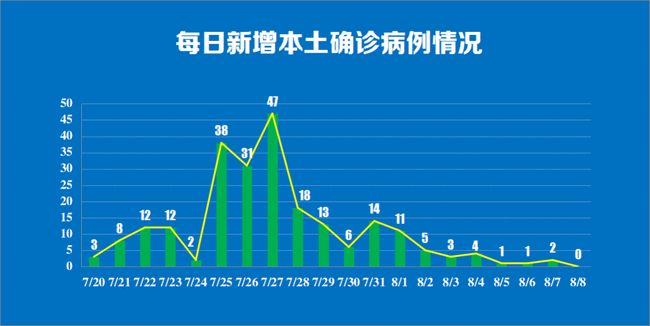 上海新增20处中风险区/上海中风险地区增至4个