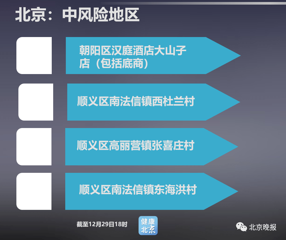 上海新增20处中风险区/上海中风险地区增至4个
