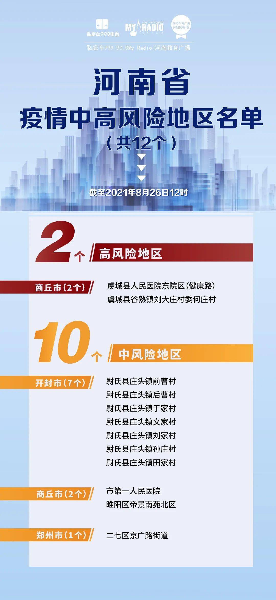 【河南已无中高风险地区,河南有无中高风险地区】