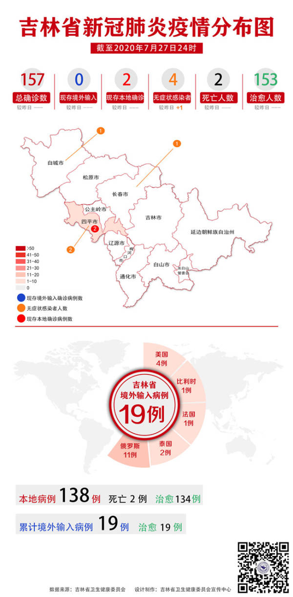 吉林新增2例大连输入病例/吉林大连新增4例轨迹