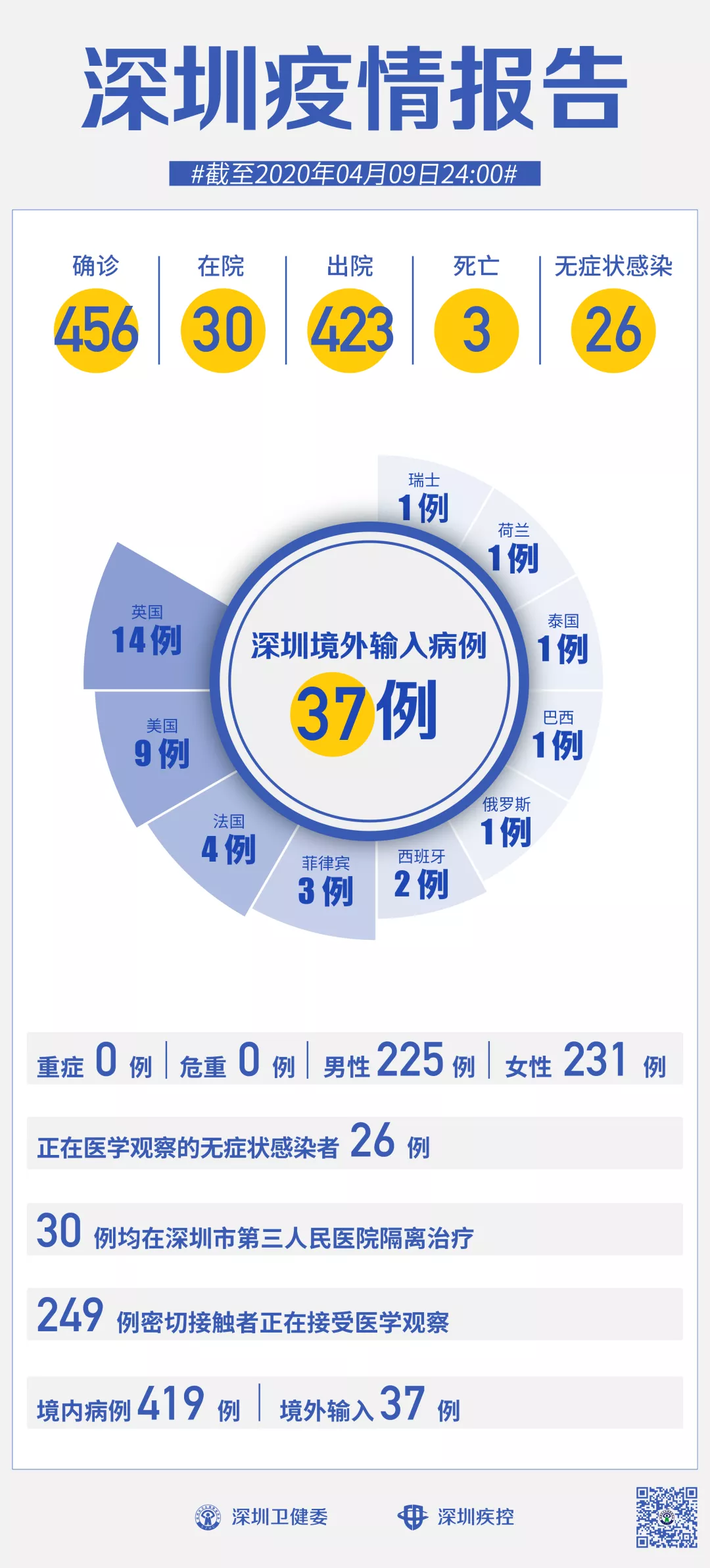 北京未参加核酸筛查病例:全家后悔/没做核酸去北京