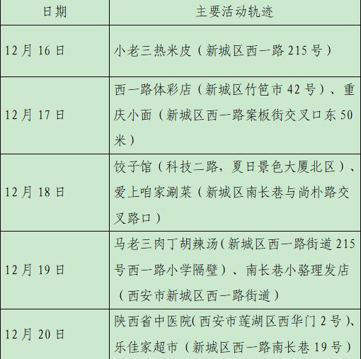 北京未参加核酸筛查病例:全家后悔/没做核酸去北京