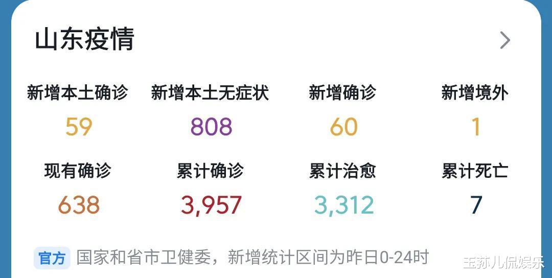 山东今天疫情最新消息(山东今日疫情数据)