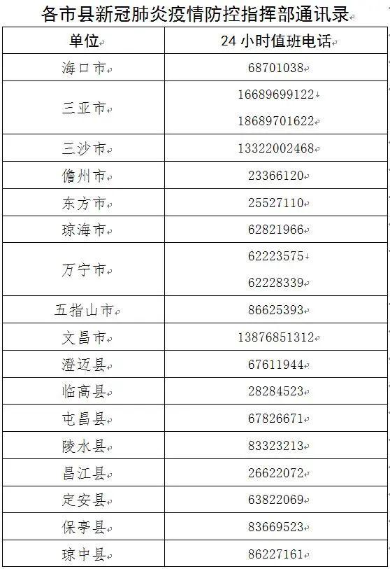 青岛新增本土无症状129例/青岛新增无症状感染者2例