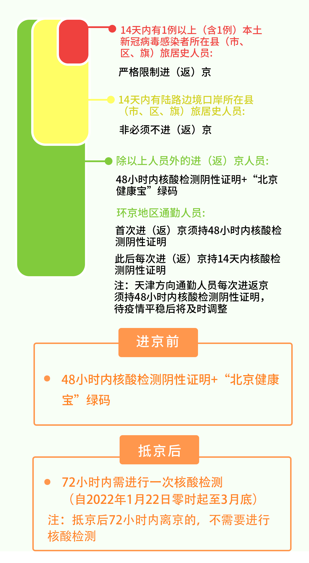 【北京返京最新防疫政策,北京返京最新防疫政策查询】