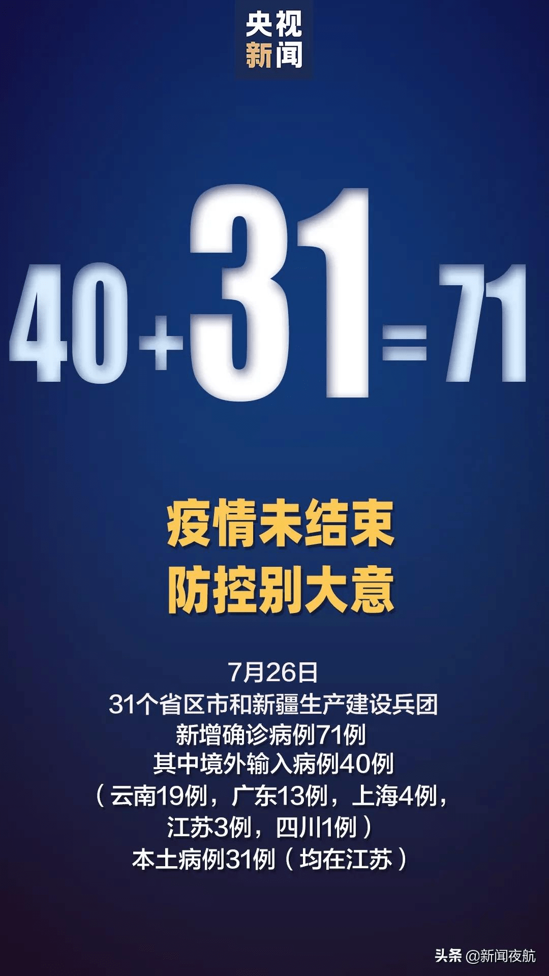 【31省新增确诊病例71例本土31例,31省新增确诊病例71例 本土31例】