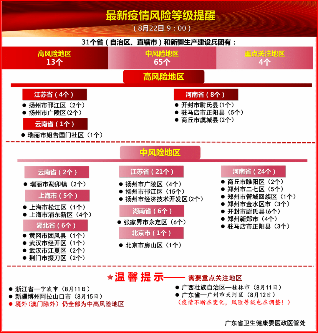 【疫情风险等级查询,疫情风险等级杳询】