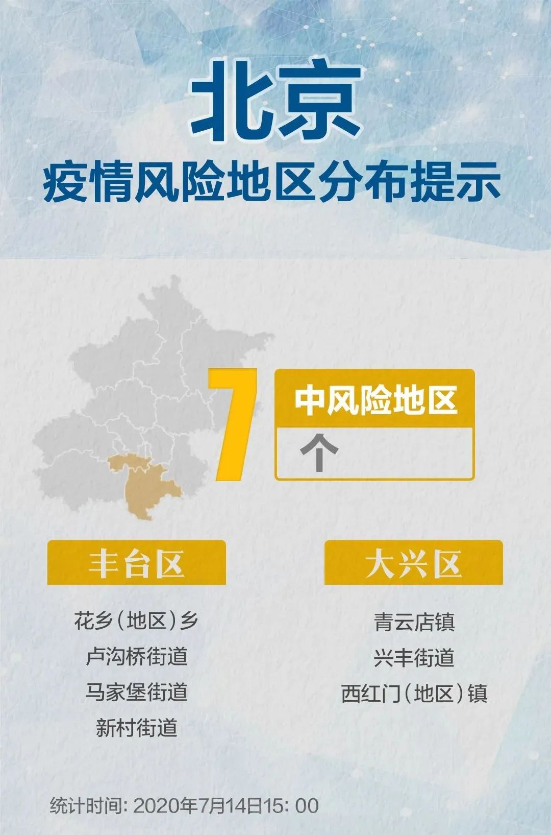 北京新增3地中风险/北京新增两地为中风险