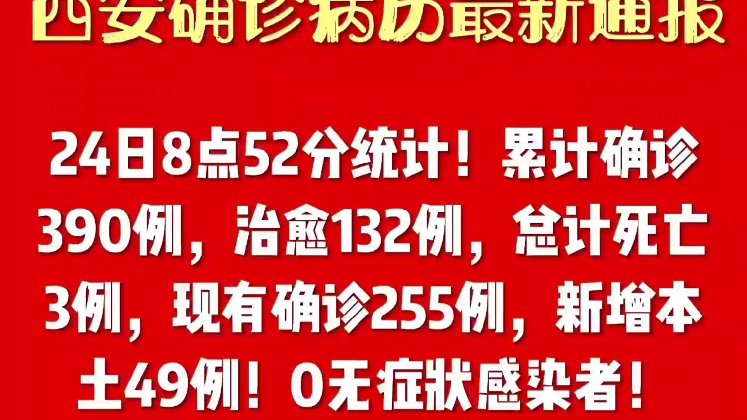 【西安最新疫情情况,西安最新疫情情况24】