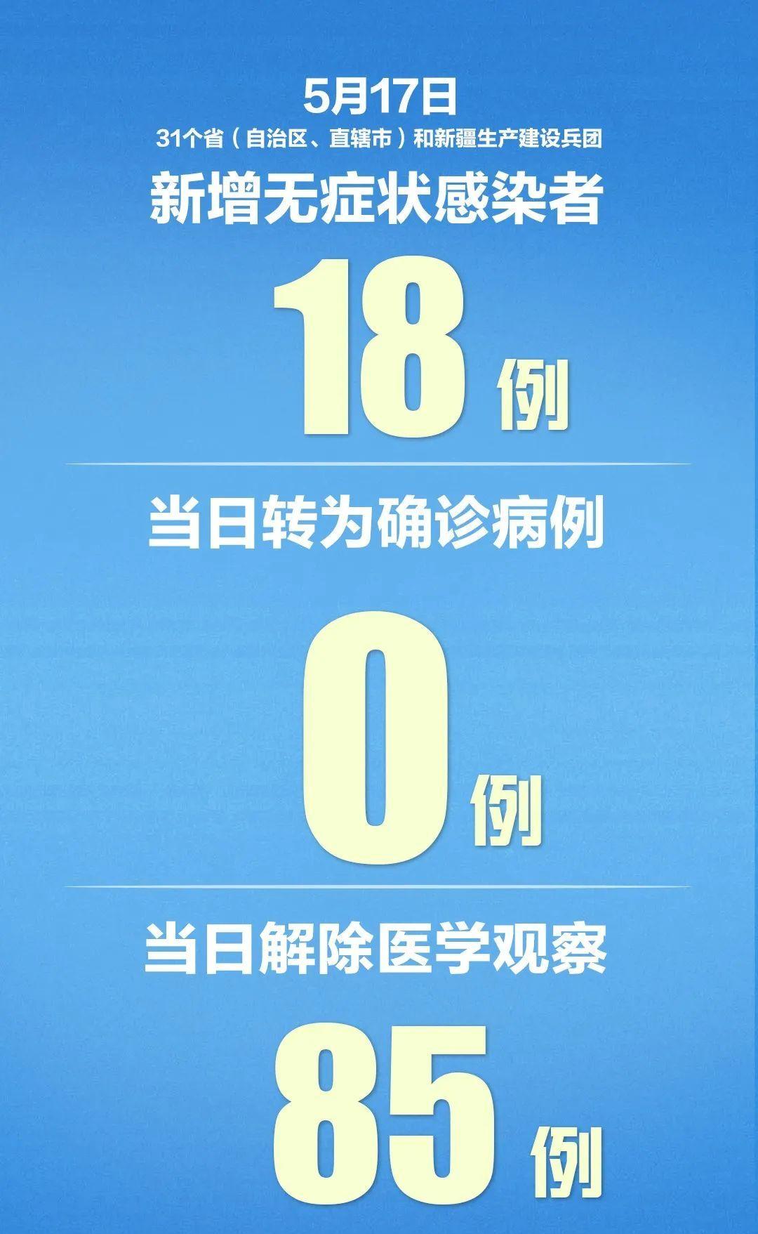 新疆新增本土病例96例/新疆新增本土病例4例