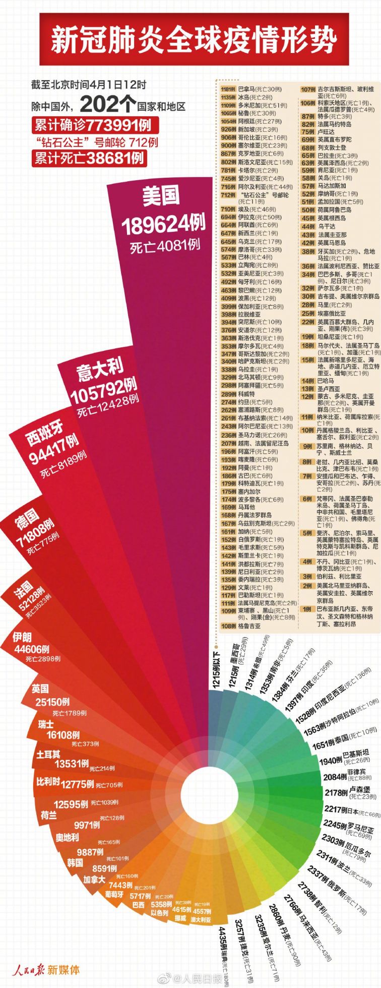 【最新新冠肺炎世界疫情,最新新冠肺炎世界疫情消息】