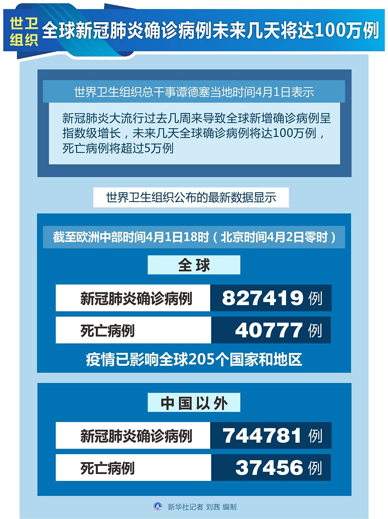 【最新新冠肺炎世界疫情,最新新冠肺炎世界疫情消息】
