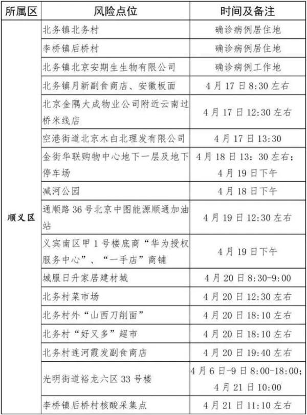 北京朝阳区是中风险还是低风险/北京朝阳区属于中高风险地区吗