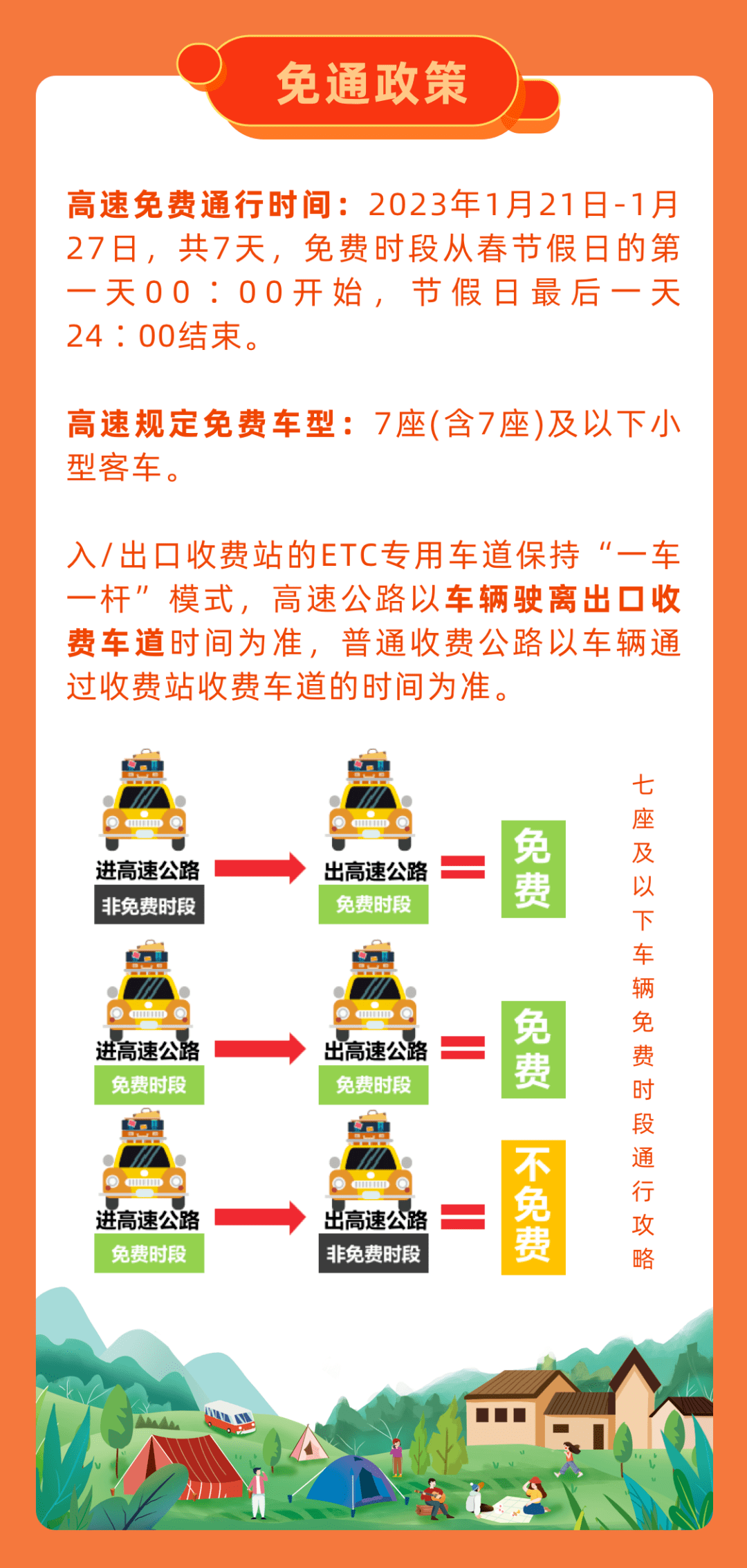 【高速免费到什么时候,高速免费到什么时候开始收费】