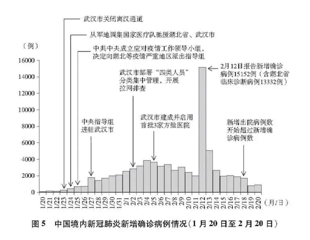 大连新冠肺炎新情况(大连新冠病毒疫情情况)