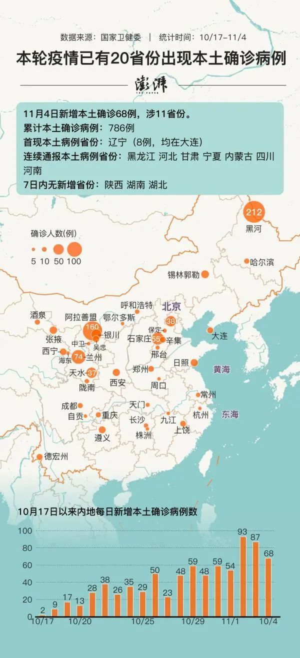 31省区市新增本土确诊48例在7省份.31省区市新增本土确诊50例？