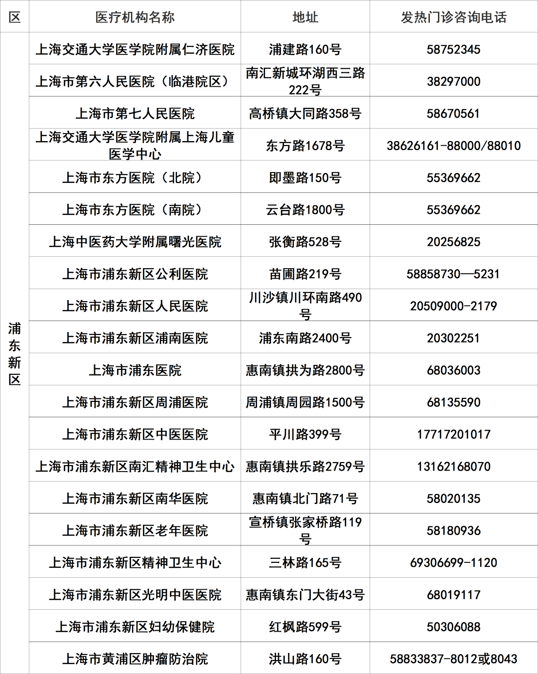 【上海宝山区疫情最新消息今天,上海宝山疫情最新确认名单】