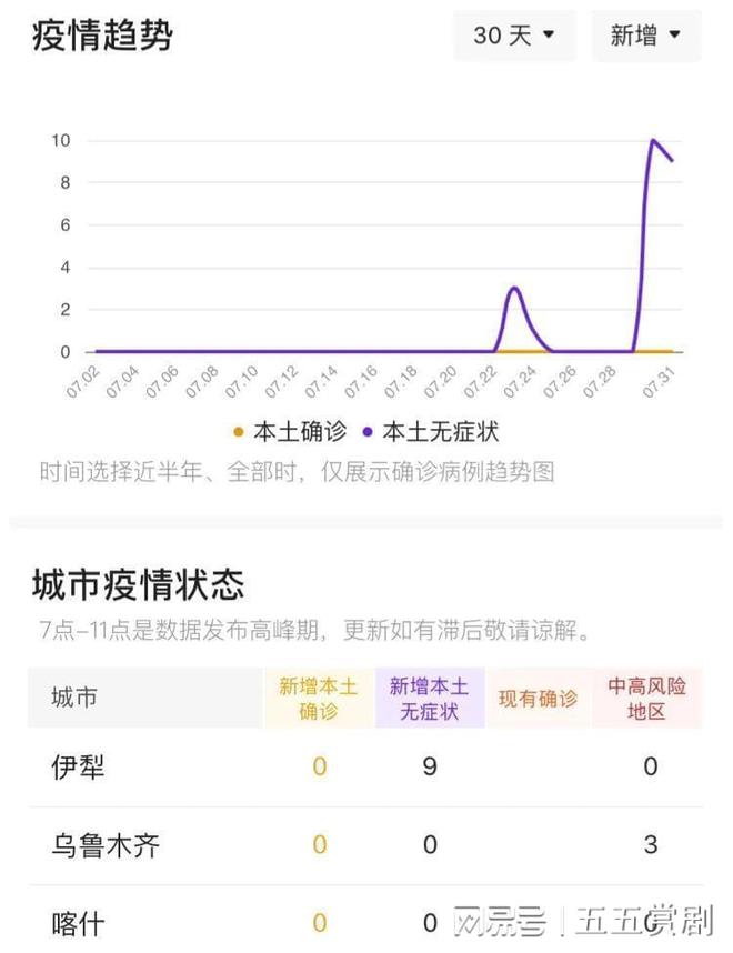 新疆昨日新增本土无症状28例(新疆新增2例无症状轨迹)