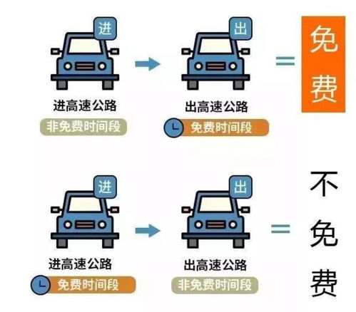 【春节高速免费通行时间2022,春节高速免费时间安排】