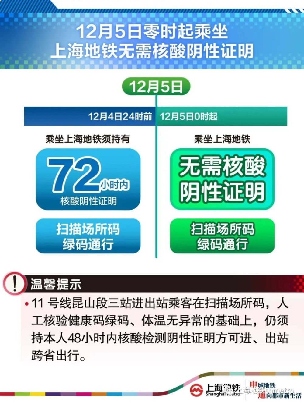 铁路购票乘车不再查核酸.车票不核验能坐吗？