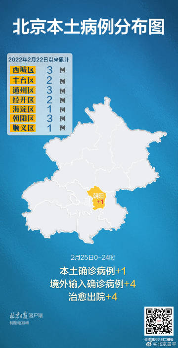 北京朝阳区新增1例本土确诊/北京朝阳区新增疫情