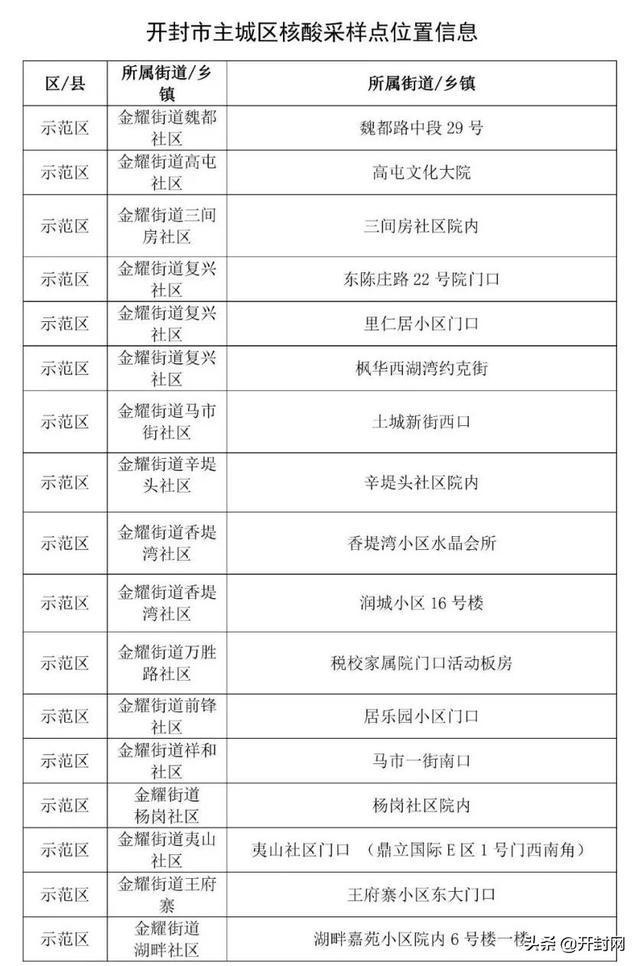 常态化核酸将不再免费!两地最新通告/常态化核酸将不再免费!两地最新通告