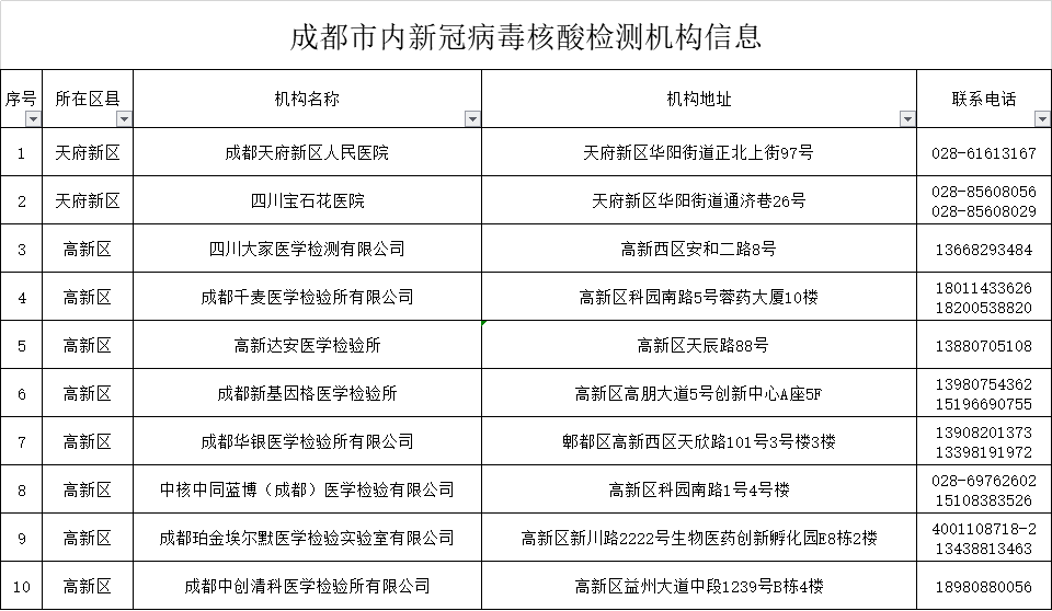 成都新冠.成都新冠检测费用？