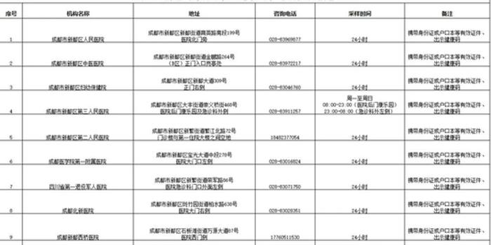 【新都区疫情最新消息发布,新都区最新疫情通报】